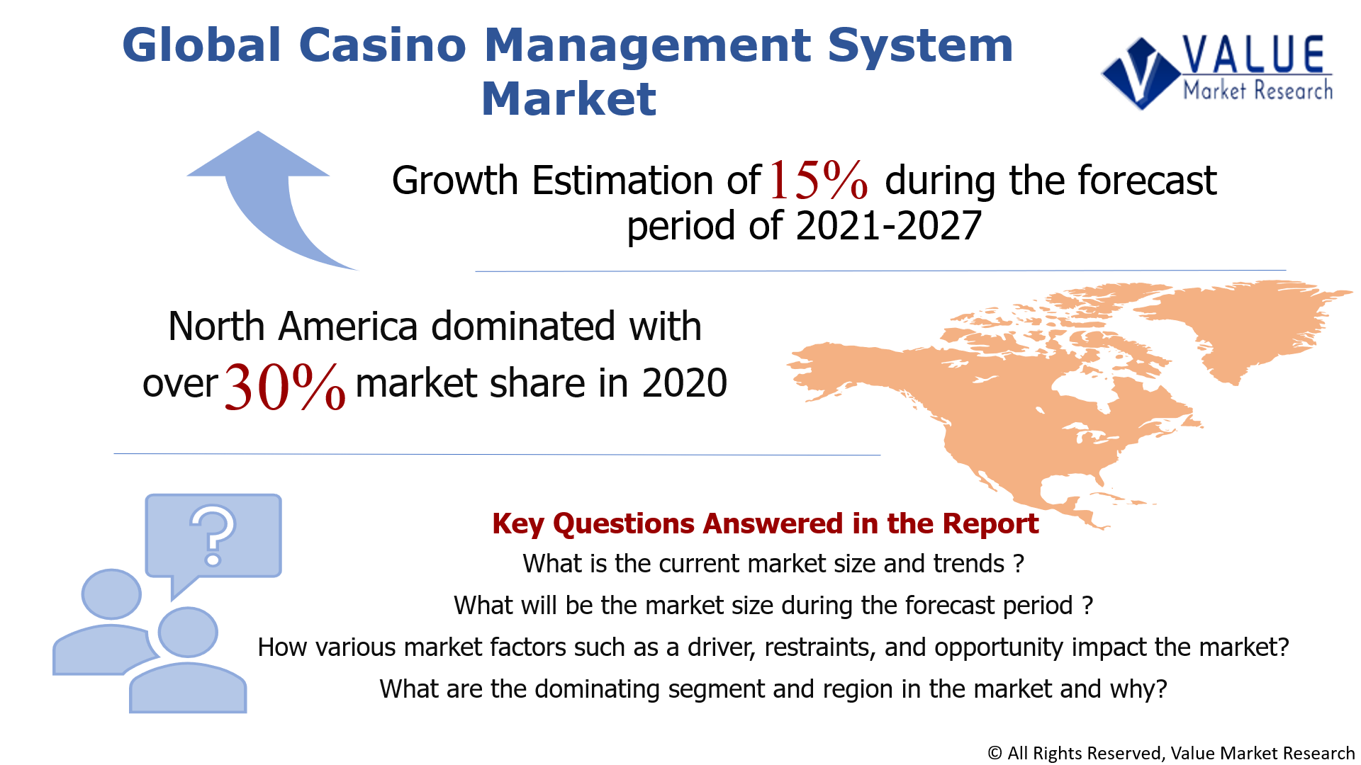Global Casino Management System Market Share